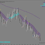 quickedge Quick Edge Strategy