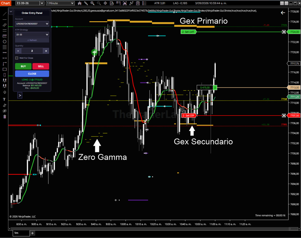 GammaEdge mostrando niveles zero gamma, gex primario y secundario