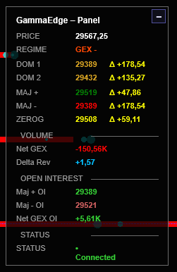 GammaEdge omstrando los niveles mas relevantes de exposicion gamma