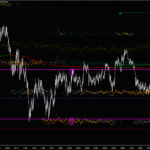 Recorte - Chart - MNQ 06-26 (2)