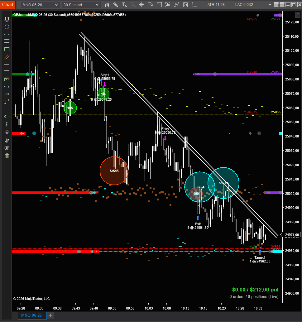 BigTrades